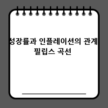 성장률과 인플레이션의 관계 필립스 곡선
